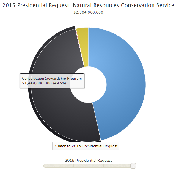 newton county water budget 2015 newton county water budget 2015